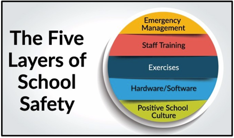 School Safety Image 